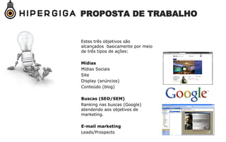 PROPOSTA DE TRABALHO
Estes três objetivos são
alcançados basicamente por meio
de três tipos de ações:
Mídias
Mídias Sociais
Site
Display (anúncios)
Conteúdo (blog)
Buscas (SEO/SEM)
Ranking nas buscas (Google)
atendendo aos objetivos de
marketing.
E-mail marketing
Leads/Prospects
 