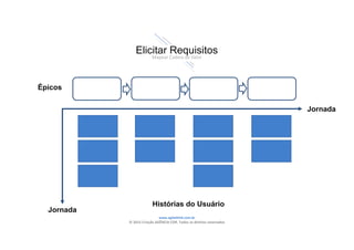 www.agilethink.com.br 
© 2015 Criação AGÊNCIA COR. Todos os direitos reservados 
Elicitar Requisitos
Mapear Cadeia de Valor
Histórias do Usuário
Épicos
Jornada
Jornada
 