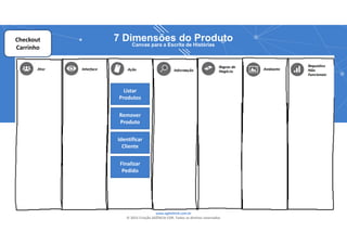 www.agilethink.com.br 
© 2015 Criação AGÊNCIA COR. Todos os direitos reservados 
7 Dimensões do Produto
Canvas para a Escrita de Histórias
Checkout 
Carrinho
Listar 
Produtos
Remover 
Produto
Identificar 
Cliente
Finalizar 
Pedido
 