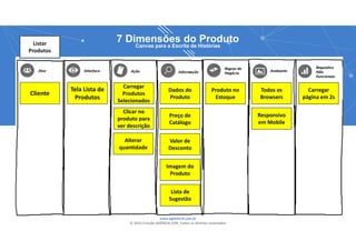 www.agilethink.com.br 
© 2015 Criação AGÊNCIA COR. Todos os direitos reservados 
7 Dimensões do Produto
Canvas para a Escrita de HistóriasListar 
Produtos
Cliente
Tela Lista de 
Produtos
Carregar 
Produtos 
Selecionados
Clicar no 
produto para 
ver descrição
Alterar 
quantidade
Dados do 
Produto
Preço de 
Catálogo
Valor de 
Desconto
Imagem do 
Produto
Lista de 
Sugestão
Produto no 
Estoque
Todos os 
Browsers
Responsivo 
em Mobile
Carregar 
página em 2s
 