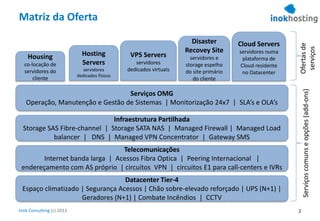 Inok Consulting (c) 2013
Matriz da Oferta
Datacenter Tier-4
Espaço climatizado | Segurança Acessos | Chão sobre-elevado reforçado | UPS (N+1) |
Geradores (N+1) | Combate Incêndios | CCTV
Telecomunicações
Internet banda larga | Acessos Fibra Optica | Peering Internacional |
endereçamento com AS próprio | circuitos VPN | circuitos E1 para call-centers e IVRs
Infraestrutura Partilhada
Storage SAS Fibre-channel | Storage SATA NAS | Managed Firewall | Managed Load
balancer | DNS | Managed VPN Concentrator | Gateway SMS
Serviços OMG
Operação, Manutenção e Gestão de Sistemas | Monitorização 24x7 | SLA’s e OLA’s
Hosting
Servers
servidores
dedicados físicos
VPS Servers
servidores
dedicados virtuais
Disaster
Recovey Site
servidores e
storage espelho
do site primário
do cliente
Cloud Servers
servidores numa
plataforma de
Cloud residente
no Datacenter
Ofertasde
serviços
Serviçoscomunseopções(add-ons)
Housing
co-locação de
servidores do
cliente
2
 