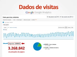 3.268.842
visualizações depágina
Dados de visitas
 