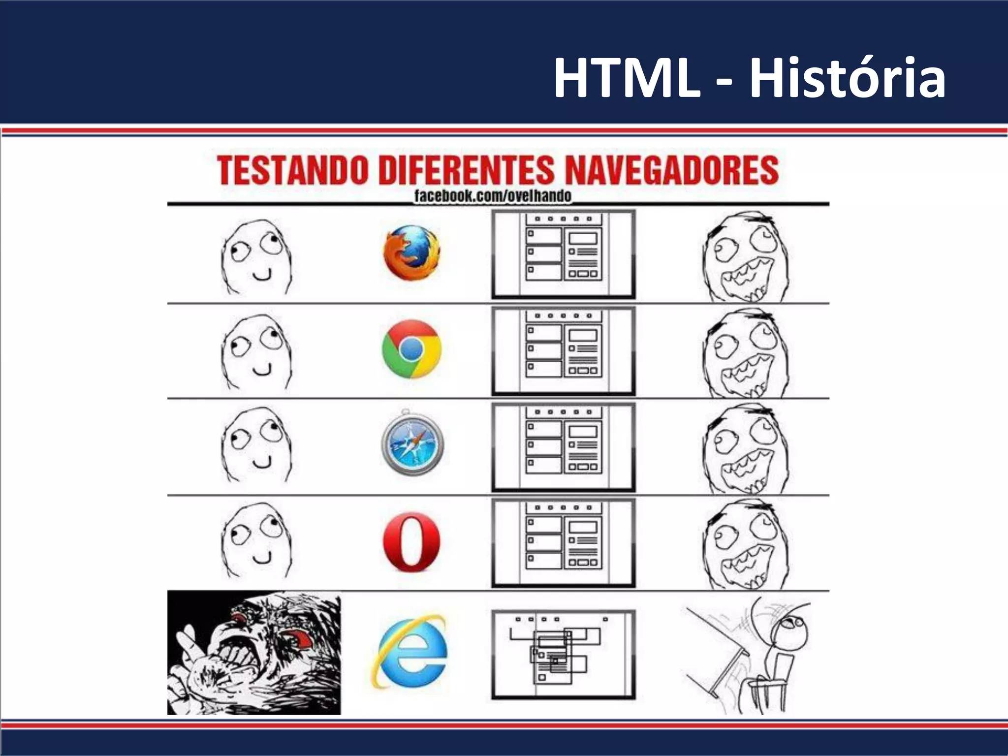HTML	-	História	
 