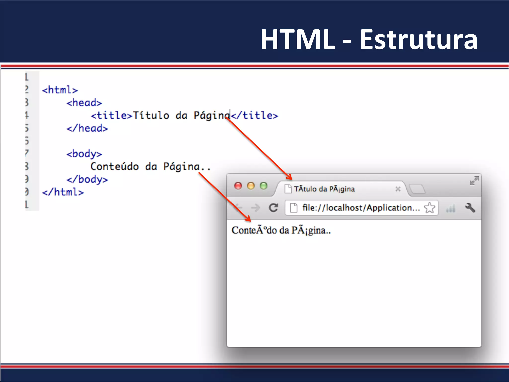 HTML	-	Estrutura	
 