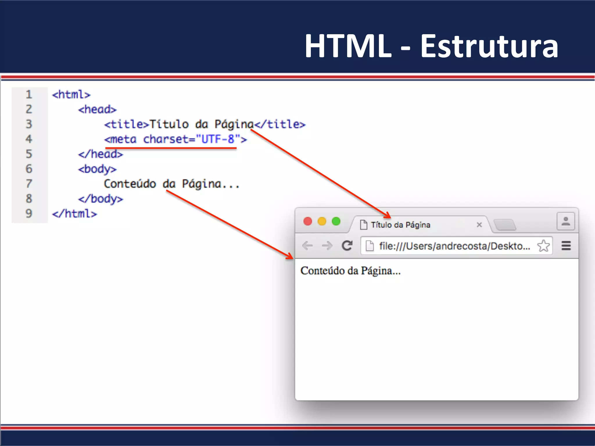 HTML	-	Estrutura	
 
