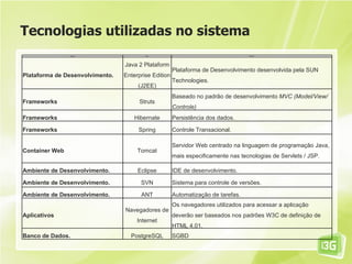 Tecnologias utilizadas no sistema
                Aplicação                Nome                                     Descrição




                                 Java 2 Plataform
                                                      Plataforma de Desenvolvimento desenvolvida pela SUN
Plataforma de Desenvolvimento.   Enterprise Edition
                                                      Technologies.
                                      (J2EE)
                                                      Baseado no padrão de desenvolvimento MVC (Model/View/
Frameworks                             Struts
                                                      Controle)
Frameworks                           Hibernate        Persistência dos dados.

Frameworks                            Spring          Controle Transacional.

                                                      Servidor Web centrado na linguagem de programação Java,
Container Web                         Tomcat
                                                      mais especificamente nas tecnologias de Servlets / JSP.

Ambiente de Desenvolvimento.          Eclipse         IDE de desenvolvimento.

Ambiente de Desenvolvimento.           SVN            Sistema para controle de versões.

Ambiente de Desenvolvimento.           ANT            Automatização de tarefas.
                                                      Os navegadores utilizados para acessar a aplicação
                                 Navegadores de
Aplicativos                                           deverão ser baseados nos padrões W3C de definição de
                                      Internet
                                                      HTML 4.01.
Banco de Dados.                    PostgreSQL         SGBD
 
