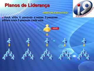 VOCÊ DIRETOR EXECUTIVO: ●   Você  afilia  5  pessoas  e essas  5 pessoas  afiliam mais 5 pessoas cada uma. Planos de Liderança 
