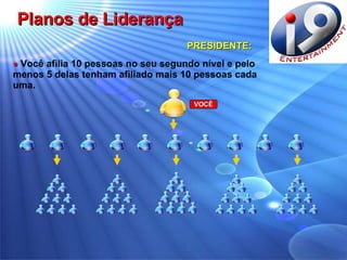 PRESIDENTE: VOCÊ ●   Você afilia 10 pessoas no seu segundo nível e pelo menos 5 delas tenham afiliado mais 10 pessoas cada uma. Planos de Liderança 