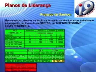 Projeção de Ganhos: Neste exemplo, fizemos o cálculo da formação de três lideranças trabalhando  em conjunto, um tornando-se DIRETOR, um DIRETOR EXECUTIVO  e outro PRESIDENTE. Planos de Liderança 