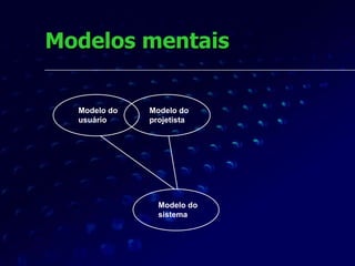 Modelos mentais Modelo do usuário Modelo do projetista Modelo do sistema 