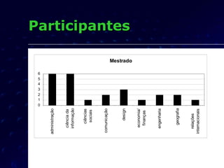 Participantes 