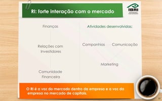Finanças
Comunicação
Marketing
Relações com
Investidores
Comunidade
Financeira
Atividades desenvolvidas:
O RI é a voz do mercado dentro da empresa e a voz da
empresa no mercado de capitais.
RI: forte interação com o mercado
Companhias
33	
  
 