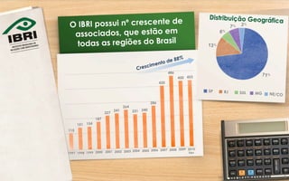 5	
  
71%
SP
3%
7%
6%
13%
RJ MGSUL NE/CO
Distribuição Geográfica
O IBRI possui nº crescente de
associados, que estão em
todas as regiões do Brasil
1998 1999 2000 2001 2002 2003 2004 2005 2006 2007 2008 2009 2010
Fev1997
453450
486
420
286
240231
264
241
227
187
154151
115
Crescimento de 88%
 