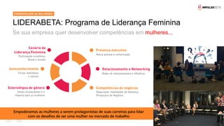 12
Se sua empresa quer desenvolver competências em mulheres...
LIDERABETA: Programa de Liderança Feminina
DESENVOLVER AS MULHERES
Empoderamos as mulheres a serem protagonistas de suas carreiras para lidar
com os desafios de ser uma mulher no mercado de trabalho
 