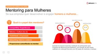 13
Se sua empresa quer desenvolver e engajar homens e mulheres...
Mentoring para Mulheres
9.1
8.7
9.2
8.8
ENGAJAMENTO
Suitable for all categories business and personal presentation,
eaque ipsa quae ab illo inventore veritatis et quasi architecto
beatae eaque ipsa quae ab illo inventore
DESENVOLVER HOMENS E MULHERES
PERFORMANCE
VALORES DA CIA
ASPIRAÇÕES
Exemplo de impacto esperado. Avaliação de participantes após
Programa de Mentoring para Mulheres, com duração de seis meses
realizado em instituição bancária com 80 duplas de mentores e mentees
Qual é o papel dos mentores?
Compartilhar Experiências
Networking interno e externo
Proporcionar autoreflexão na mentee
Visibilidade e Exposição
Valores e Cultura da cia
 