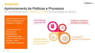 15
Se sua empresa quer consolidar a cultura de diversidade de gênero...
Aprimoramento de Políticas e Processos
SUSTENTE A MUDANÇA
Implementação de boas
práticas adaptadas ao
contexto do negócio
Aprimoramento de
processos já
estabelecidos,
contemplando boas
práticas conhecidas no
mercado, sobre
diversidade de gênero
Código de Conduta e
Combate ao Assédio
Programa de
Retorno de Gestantes
Eliminação de
vieses em RH
Empoderamento
feminino na cadeia
de suprimentos
 