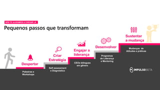 Despertar
Criar
Estratégia
Engajar a
liderança
Desenvolver
Sustentar
a mudança
Pequenos passos que transformam
Palestras e
Workshops
Self assessment
e Diagnóstico
CEOs bilíngues
em gênero
Programas
de Liderança
e Mentoring
Mudanças de
Atitudes e práticas
NÓS TE AJUDAMOS A CHEGAR LÁ
 