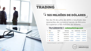 Apresentacao icon Bitcoin e Associação Unitel