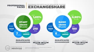 Apresentacao icon Bitcoin e Associação Unitel