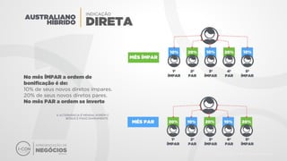 Apresentacao icon Bitcoin e Associação Unitel