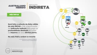 Apresentacao icon Bitcoin e Associação Unitel