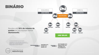 Apresentacao icon Bitcoin e Associação Unitel