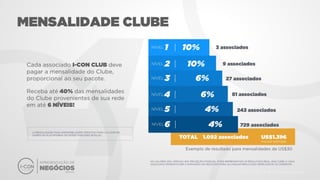 Apresentacao icon Bitcoin e Associação Unitel