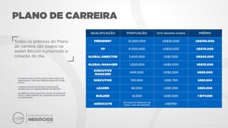 Apresentacao icon Bitcoin e Associação Unitel