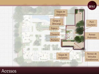 Acessos Acesso de Veículos Condôminos Vagas de visitantes Port Cochère Espera Portaria Clausura Acesso Pedrestes Vagas de visitantes Carga e Descarga 