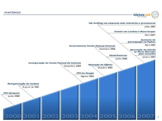 Histórico




            3
 