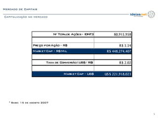Mercado de Capitais

Capitalização no mercado




                               N Tot de Ações - ID T3
                                º  al             N          80,915,958


                  Preço por Ação - R$                           R $ 5.54
                  Market Cap - R$ Mil                    R $ 448,274,407


                          Taxa de Conversão (U / R$
                                              S$   )            R $ 2.02


                                    Market Cap - US$    US $ 221,918,023




   * Base: 15 de agosto 2007



                                                                           5
 