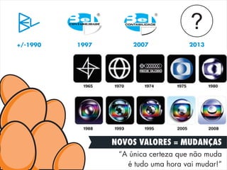 NOVOS VALORES = MUDANÇAS
“A única certeza que não muda
é tudo uma hora vai mudar!”
1997 2007 2013+/-1990
?
 