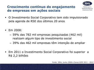 Crescimento contínuo do engajamento 
de empresas em ações sociais 
 O Investimento Social Corporativo tem sido impulsiona...