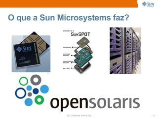 O que a Sun Microsystems faz?




              Sun Confidential: Internal Only   3
 