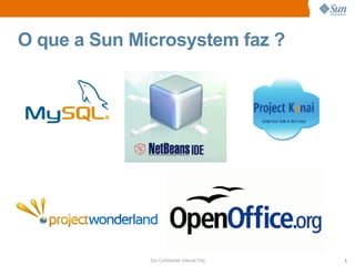 O que a Sun Microsystem faz ?




              Sun Confidential: Internal Only   5
 