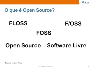 O que é Open Source?

     FLOSS                                                     F/OSS
                             FOSS

Open Source                                    Software Livre

Footnote position, 12 pts.

                             Sun Confidential: Internal Only           7
 