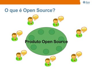 O que é Open Source?




       Produto Open Source
 