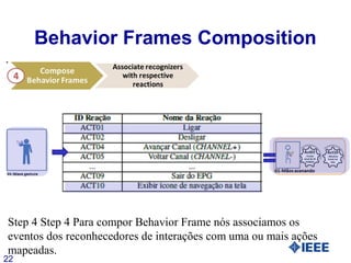 3W1H - Where What Why and How: Uma Abordagem Prática para ...
