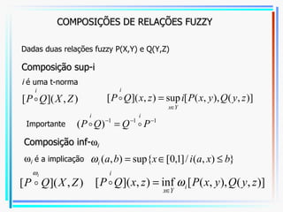   i  é uma t-norma Importante Dadas duas relações fuzzy P(X,Y) e Q(Y,Z) Composição sup-i COMPOSIÇÕES DE RELAÇÕES FUZZY Composição inf-  i    i   é a implicação 