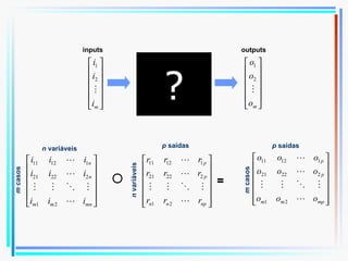 inputs outputs ? n  variáveis m  casos n  variáveis p  saídas = p  saídas m  casos 