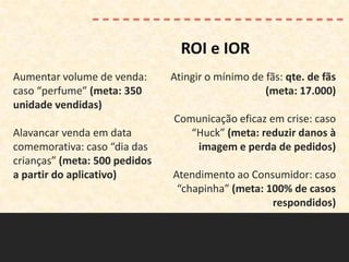 ROI e IOR
Aumentar volume de venda:      Atingir o mínimo de fãs: qte. de fãs
caso “perfume” (meta: 350                          (meta: 17.000)
unidade vendidas)
                               Comunicação eficaz em crise: caso
Alavancar venda em data           “Huck” (meta: reduzir danos à
comemorativa: caso “dia das        imagem e perda de pedidos)
crianças” (meta: 500 pedidos
a partir do aplicativo)        Atendimento ao Consumidor: caso
                                “chapinha” (meta: 100% de casos
                                                   respondidos)
 