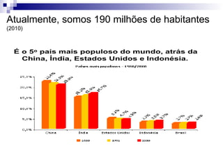 Atualmente, somos 190 milhões de habitantes
(2010)
 