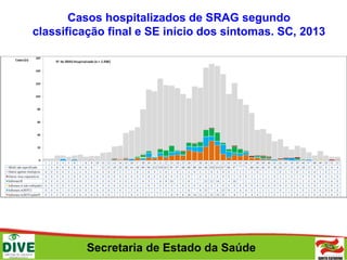 Secretaria de Estado da Saúde
Casos hospitalizados de SRAG segundo
classificação final e SE início dos sintomas. SC, 2013
 