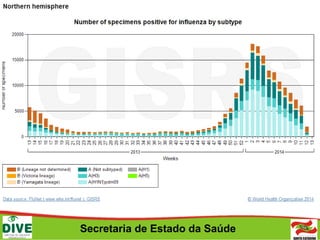 Secretaria de Estado da Saúde
 