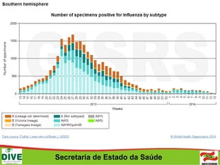 Secretaria de Estado da Saúde
 