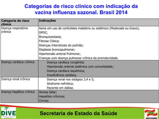 Secretaria de Estado da Saúde
Categorias de risco clínico com indicação da
vacina influenza sazonal. Brasil 2014
Categoria de risco
clínico
Indicações
Doença respiratória
crônica
Asma em uso de corticóides inalatório ou sistêmico (Moderada ou Grave);
DPOC;
Bronquioectasia;
Fibrose Cística;
Doenças Intersticiais do pulmão;
Displasia broncopulmonar;
Hipertensão arterial Pulmonar;
Crianças com doença pulmonar crônica da prematuridade.
Doença cardíaca crônica Doença cardíaca congênita;
Hipertensão arterial sistêmica com comorbidade;
Doença cardíaca isquêmica;
Insuficiência cardíaca.
Doença renal crônica Doença renal nos estágios 3,4 e 5;
Síndrome nefrótica;
Paciente em diálise.
Doença hepática crônica Atresia biliar;
Hepatites crônicas;
Cirrose.
 