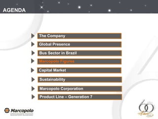 AGENDA The Company Global Presence Marcopolo Figures Capital Market Bus Sector in Brazil Sustainability Marcopolo Corporation Product Line – Generation 7  