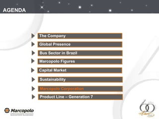 AGENDA The Company Global Presence Marcopolo Figures Capital Market Bus Sector in Brazil Sustainability Marcopolo Corporation Product Line – Generation 7  