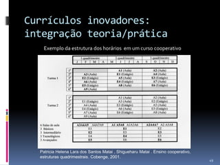 Currículos inovadores:
integração teoria/prática
Exemplo da estrutura dos horários em um curso cooperativo

Patricia Helena Lara dos Santos Matai , Shigueharu Matai . Ensino cooperativo,
estruturas quadrimestrais. Cobenge, 2001.

49

 