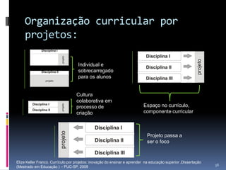 Organização curricular por
projetos:
Individual e
sobrecarregado
para os alunos

Cultura
colaborativa em
processo de
criação

Espaço no currículo,
componente curricular

Projeto passa a
ser o foco

Elize Keller Franco. Currículo por projetos: inovação do ensinar e aprender na educação superior .Dissertação
(Mestrado em Educação ) – PUC-SP, 2008

56

 